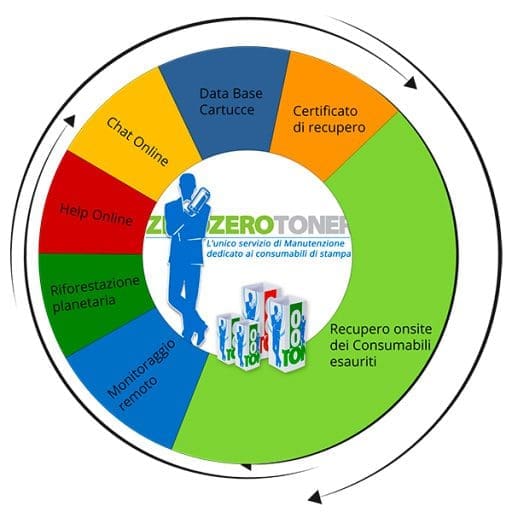 docline-zero-toner-manutenzione Zero toner
