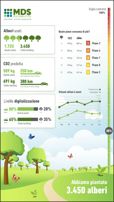 Eco Analytics by MDS